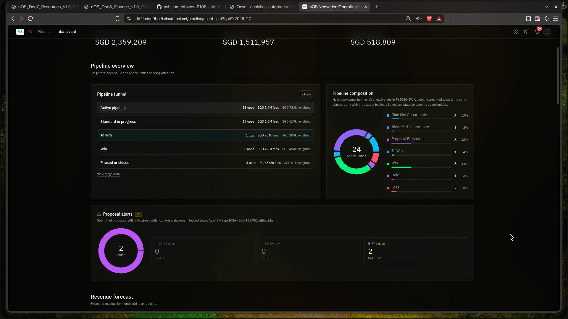 Pipeline Overview