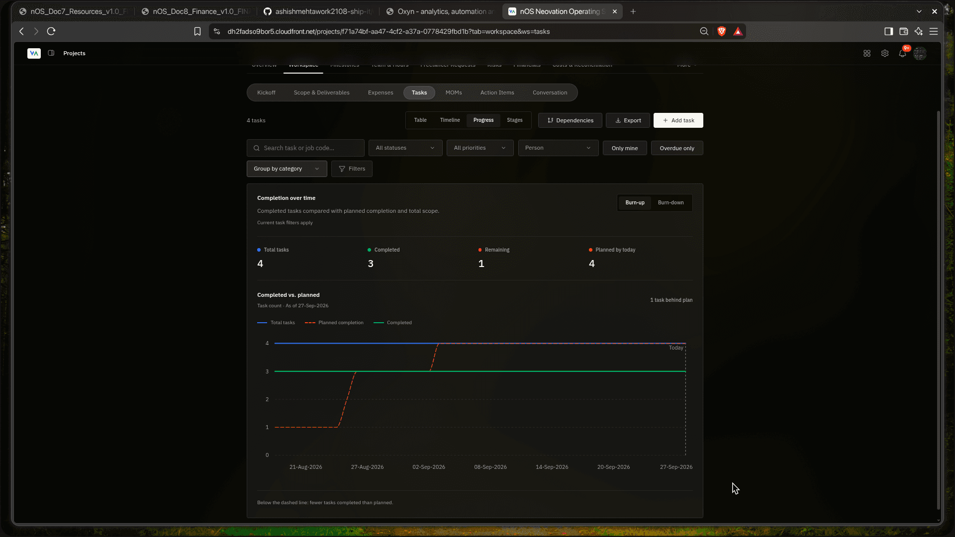 Project progress